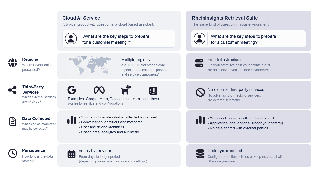 Teaser image for article IMDEA Report on AI Privacy Analysis and Where it Matters